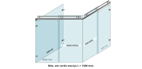 Opções de montagem sistema PCR-7295.